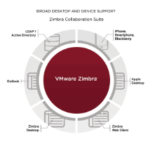ZCS Diagram